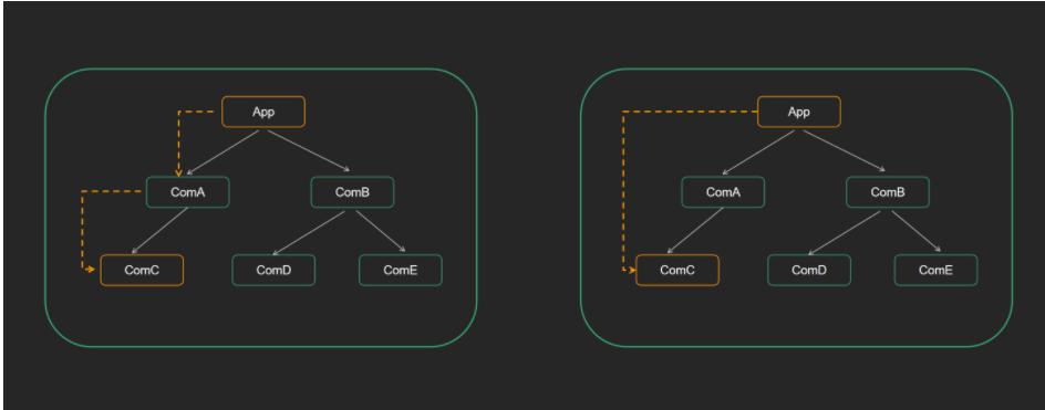 01_Vue3 基础 | react 快速上手